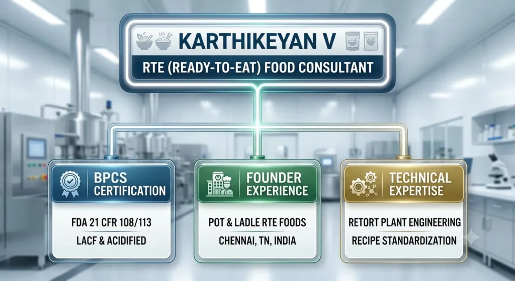 Infographic detailing Karthikeyan V, an RTE (Ready-To-Eat) Food Consultant, highlighting BPCS certification for FDA LACF compliance, founder experience at Pot & Ladle RTE Foods, and retort plant engineering expertise.